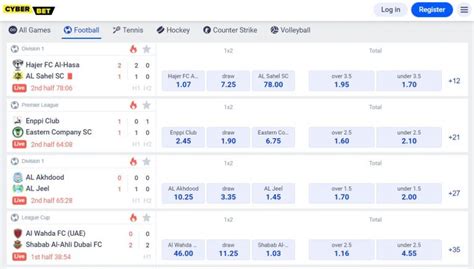 cyberbet|CyberBet Sportsbook Review 2023 .